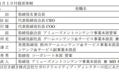 Toshihiro Nagoshi Retiring as COO of SEGA, will still be Creative Director